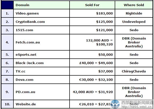 DN피(j)video.games(qing)(sh)I(lng)ܣyСu86f(wn)Ԫ