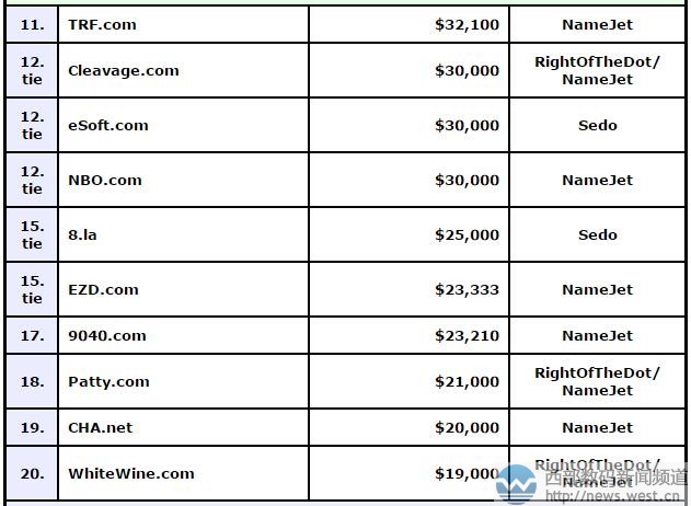 �OƷ����sw.com��455�fԪ�Ԛ�Z�����������ַ��������F����