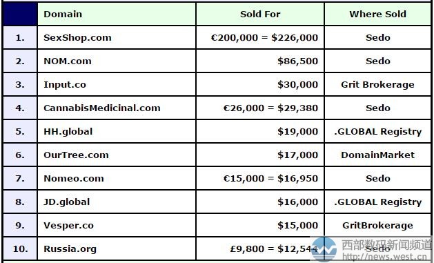 ����sexshop.com�ĳ�152�fԪ��