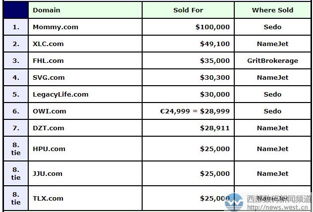 DN񣺡λ(sh)Zĸռ(j)ڽɽ