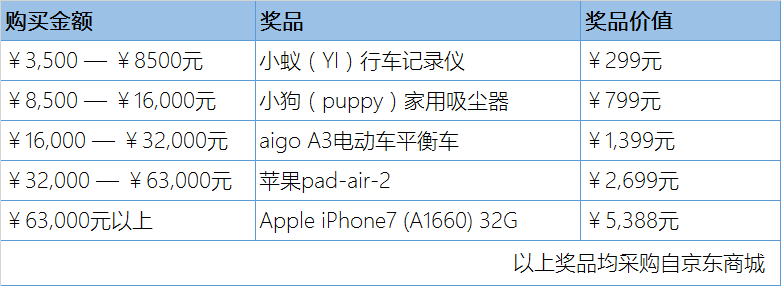 注冊top精品域名贏iPhone 7大獎 注冊top精品域名贏iPhone 7大獎